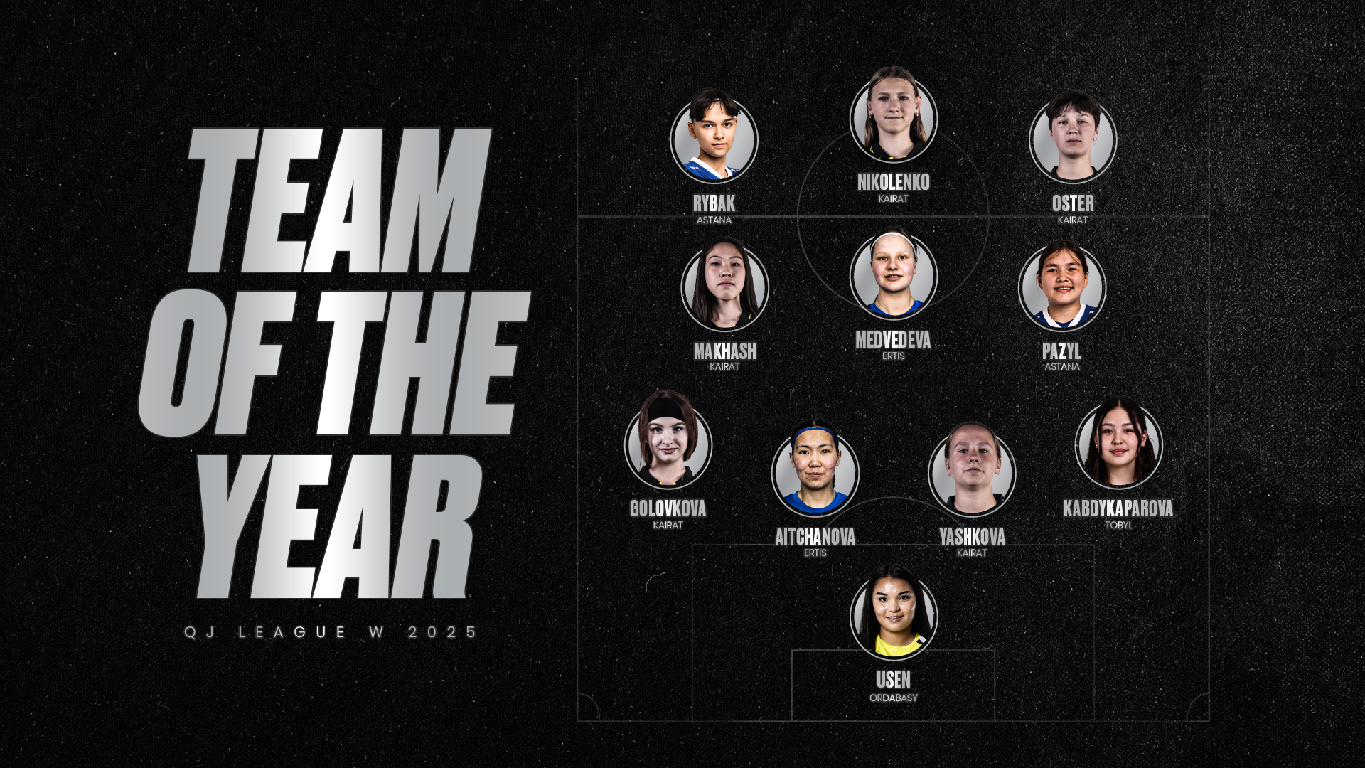 Freedom QJ League W: Жылдың үздік құрамасы